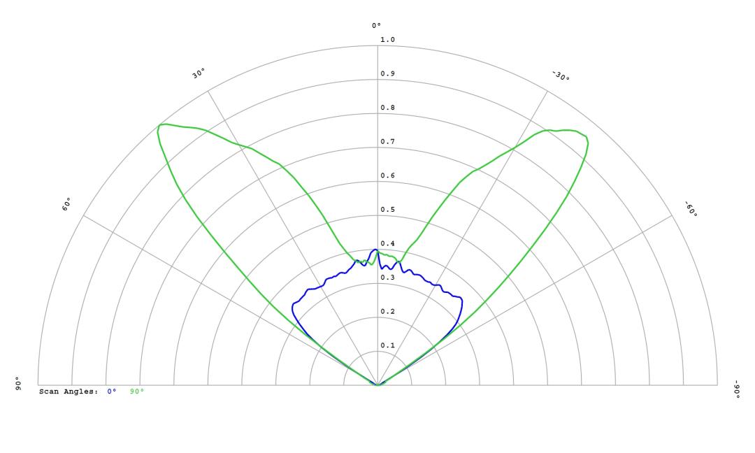 optic-12954-Oslon_Pure_1414_Green-cross-section-image.jpg