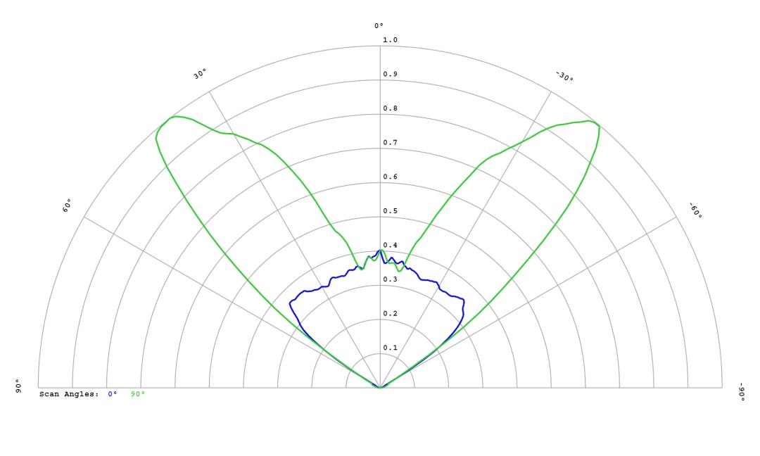 optic-12954-Oslon_Pure_1414_Verde-cross-section-image.jpg