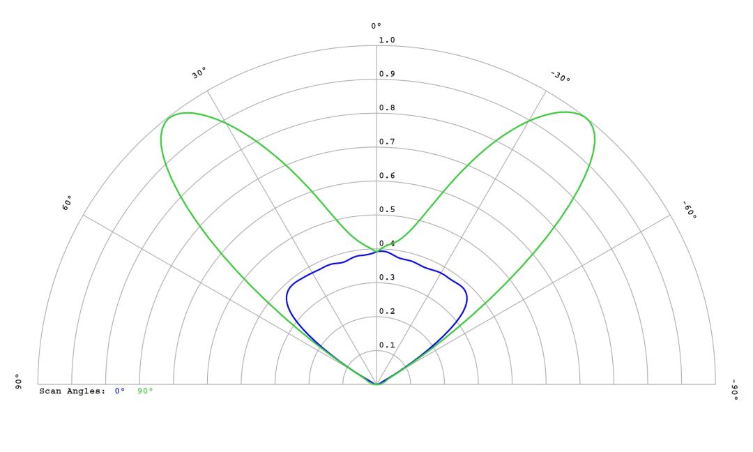 optic-12955-LUXEON_3030_2D_Plus_RD-cross-section-image.jpg