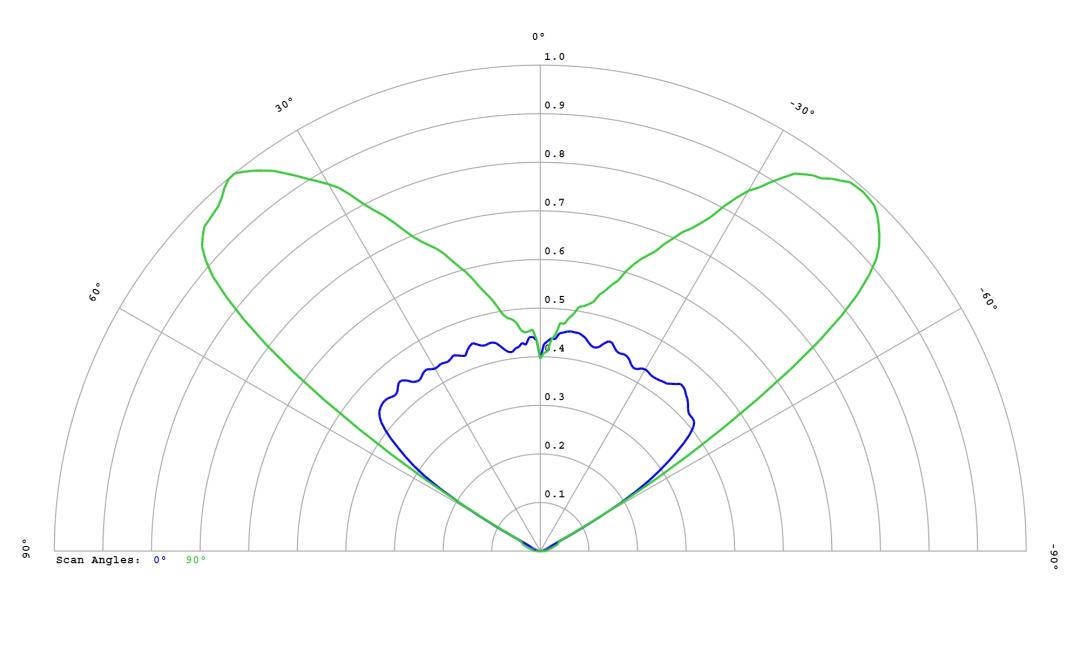 optic-12955-Luxeon-HL4X-cross-section-image.jpg