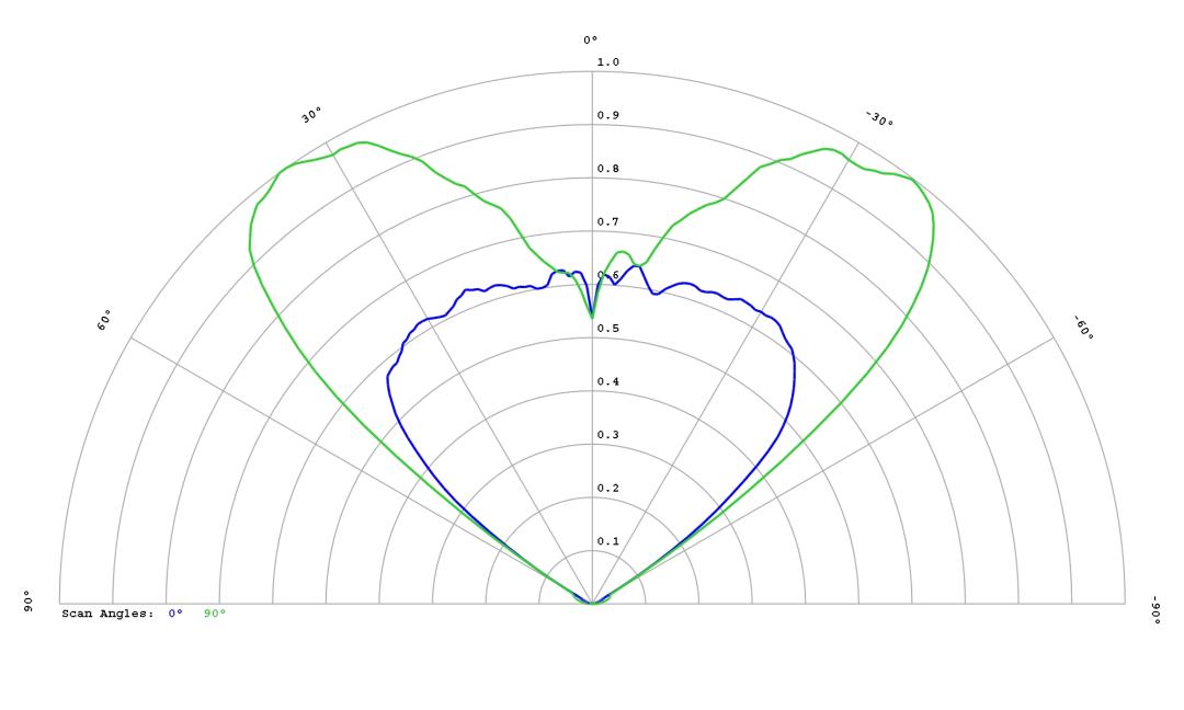 optic-12955-Luxeon_5050_Square_30V-cross-section-image.jpg