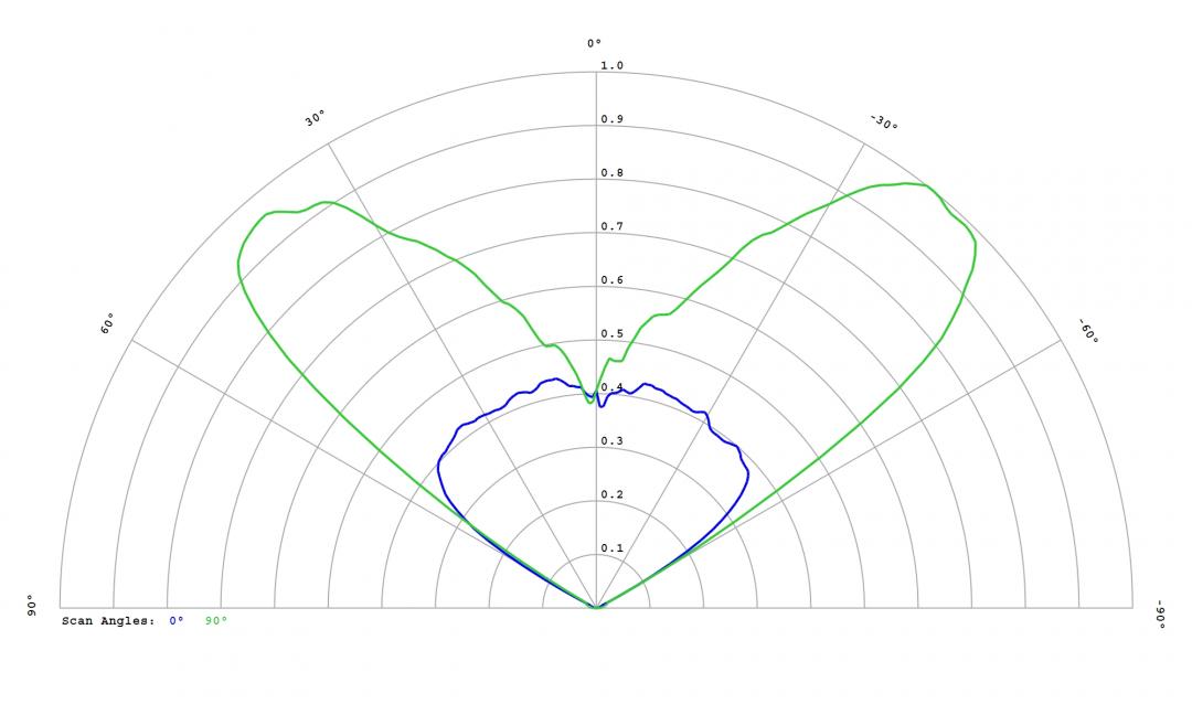 optic-12955-Luxeon_HL2X-P-cross-section-image.jpg
