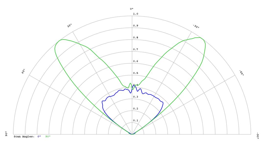 optic-12956-LUXEON_2835C_6V-cross-section-image.jpg