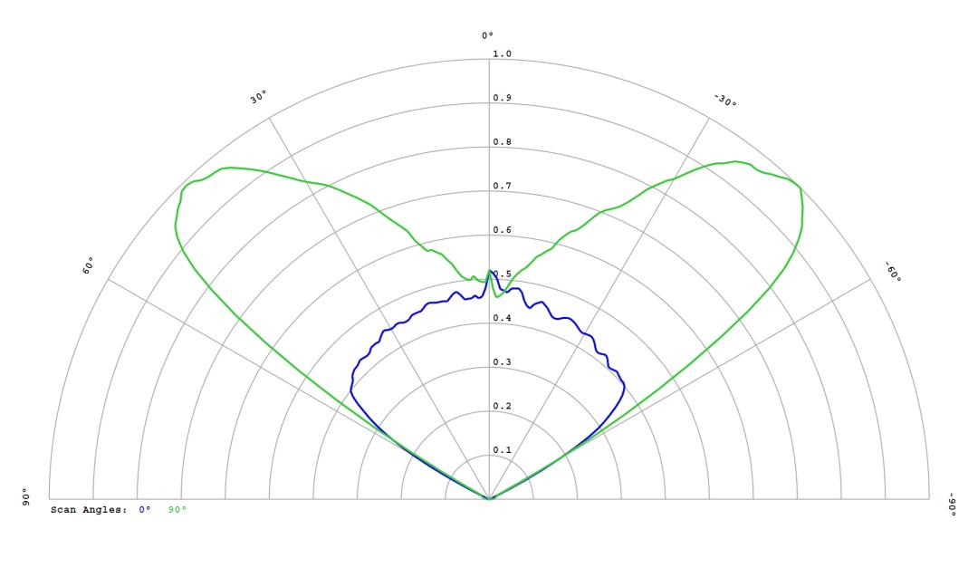 optic-12956-LUXEON_HL2X-D-cross-section-image.jpg