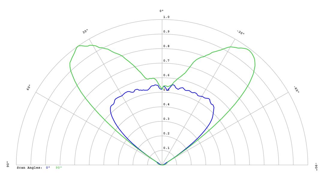 optic-12956-Luxeon_5050_Round_24V-cross-section-image.jpg
