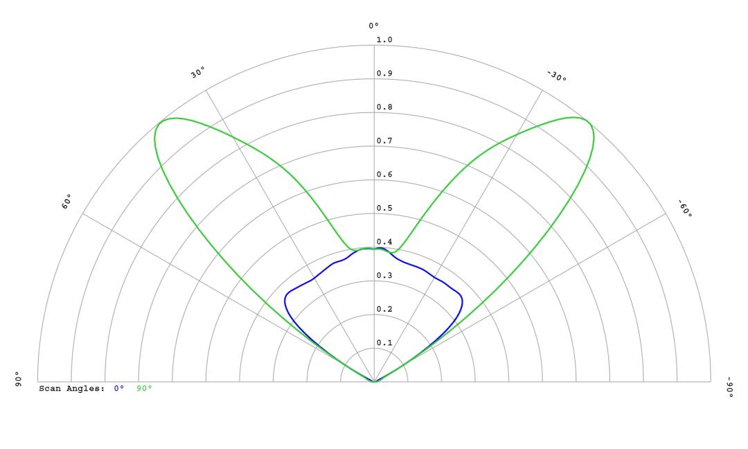 optic-12957-Luminus_SFT-12R-WES-F-cross-section-image.jpg