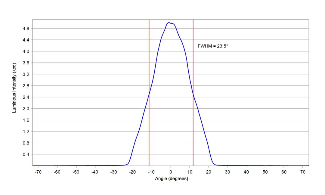 optic-12959-LEDLine_HF_3R_HV5-cross-section-image.jpg