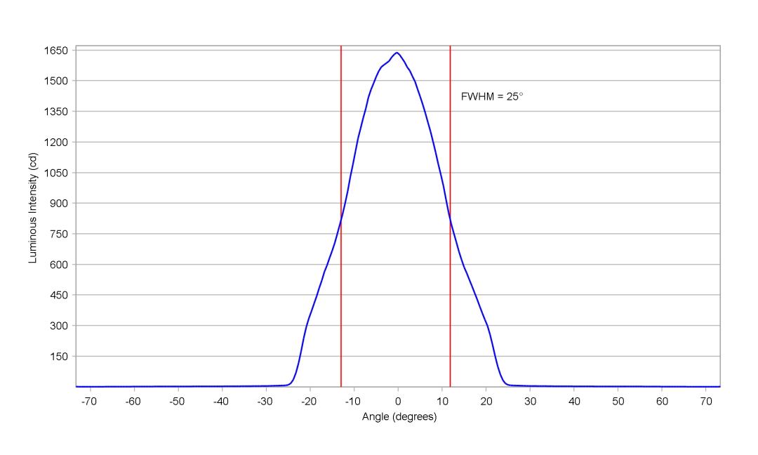 optic-12959-LUXEON_2835S_3V-cross-section-image.jpg