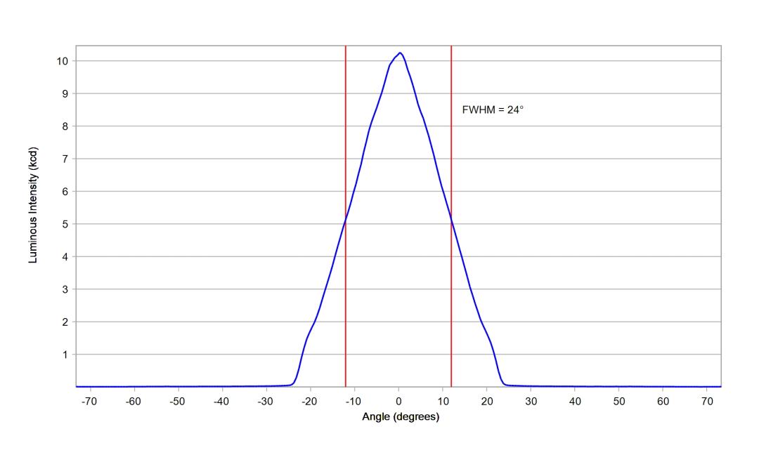 optic-12959-LUXEON_3030_2D_Plus_RD-cross-section-image.jpg