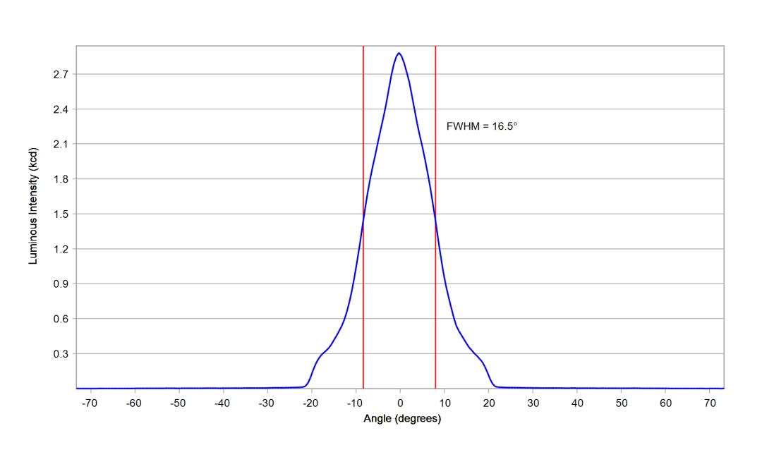 optic-12959-Luxeon-HL1Z-PCRed-cross-section-image.jpg