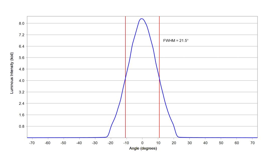 optic-12959-Luxeon_3030-cross-section-image-horizontal.jpg