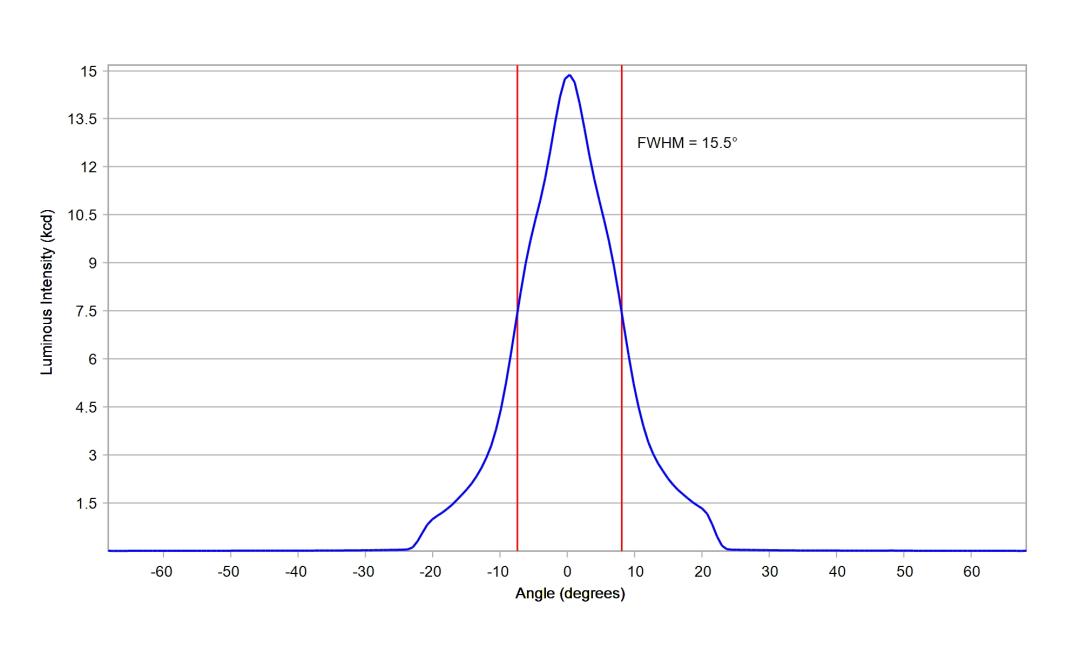 optic-12959-Oslon_Pure_1414-cross-section-image-vertical.jpg