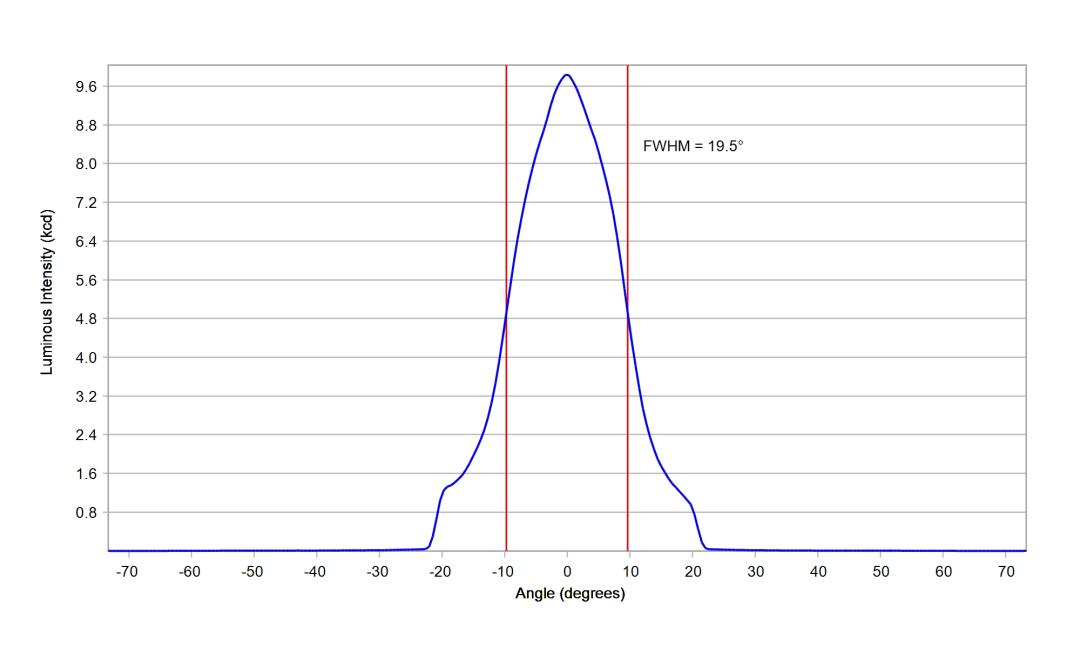 optic-12959-Oslon_Pure_1414_Cyan-cross-section-image-horizontal.jpg