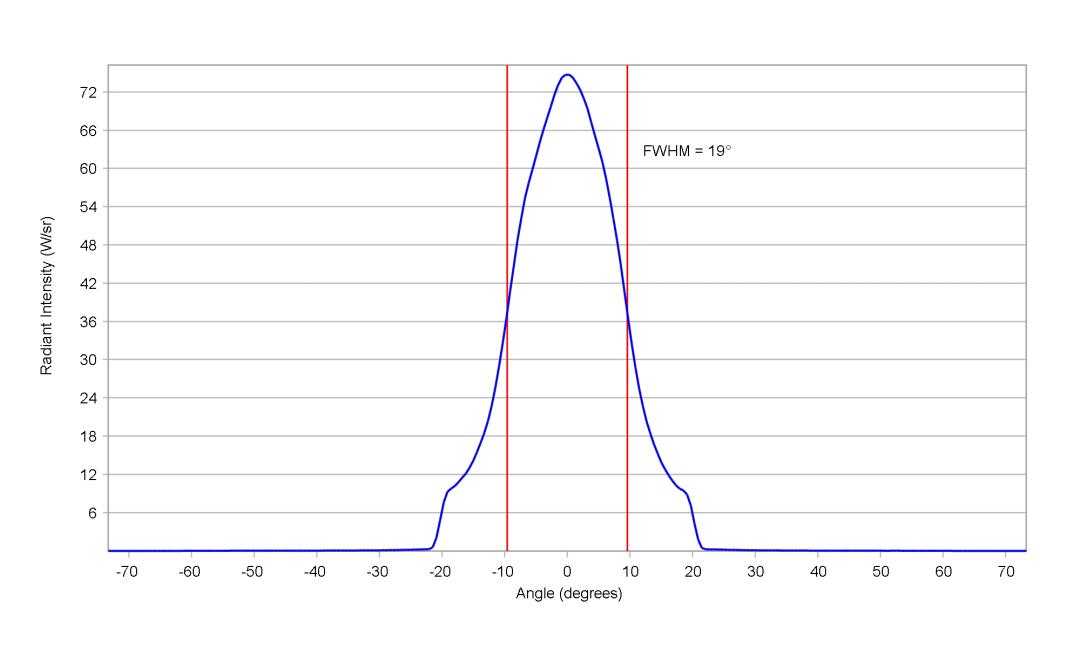 optic-12959-Oslon_Pure_1414_DeepBlue-cross-section-image.jpg
