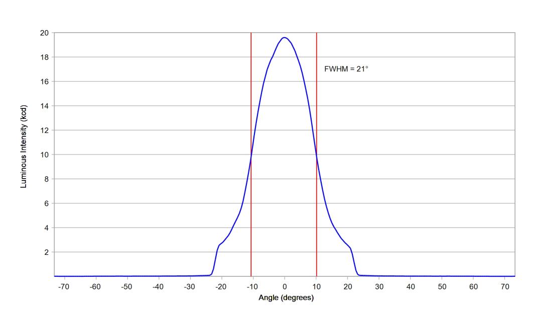 optic-12959-Oslon_Pure_1414_Green-cross-section-image.jpg