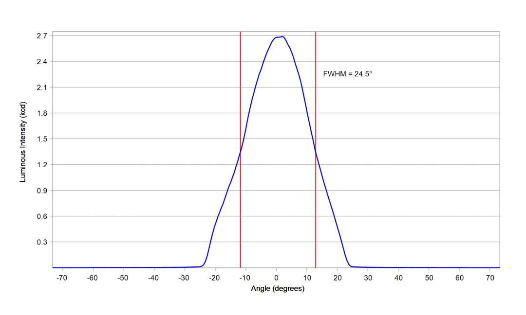 optic-12959-Seoul-STW8A2PD-G7-cross-section-image.jpg