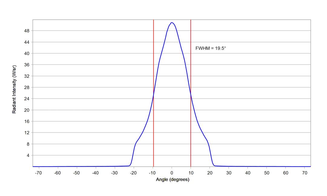 optic-12960-Cree-XQ-E-Plus-HI-RoyalBlue-cross-section-image-horizontal.jpg