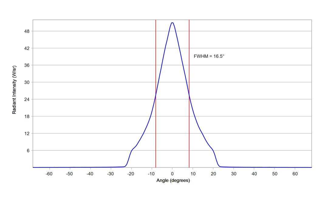 optic-12960-Cree-XQ-E-Plus-HI-RoyalBlue-cross-section-image-vertical.jpg