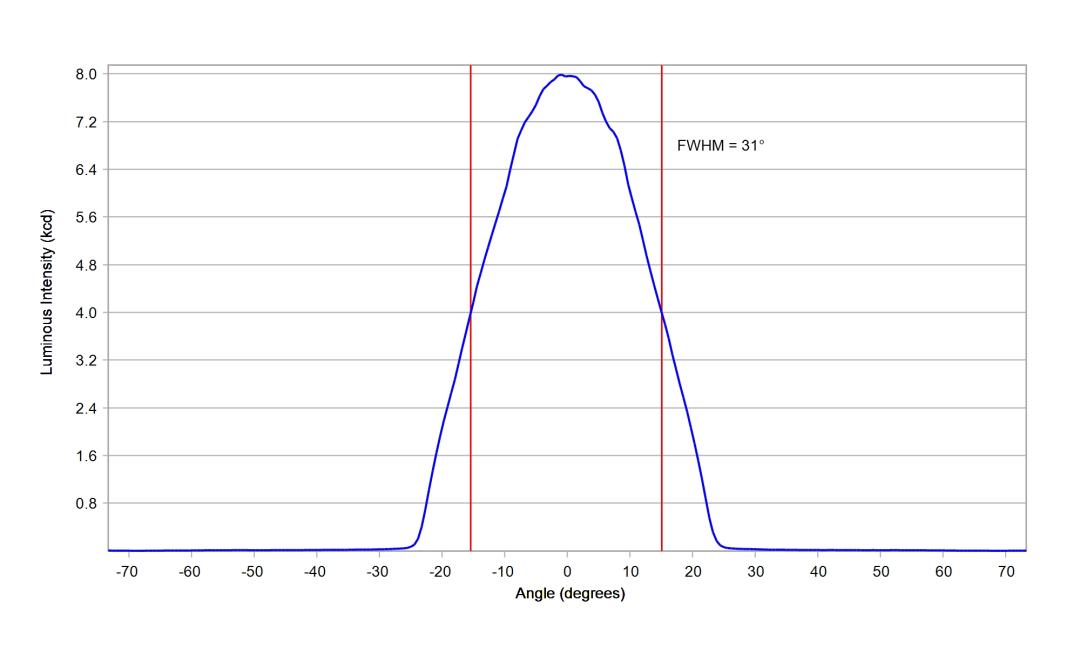optic-12960-LUXEON_3030-2D_Plus_SQ-cross-section-image.jpg