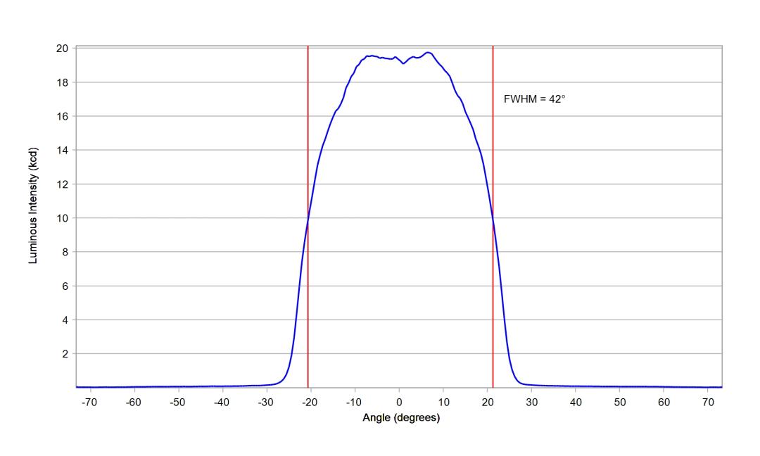 optic-12960-Luxeon_5050_Round_24V-cross-section-image.jpg