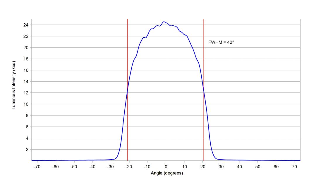optic-12960-Luxeon_5050_Square_6V-cross-section-image.jpg