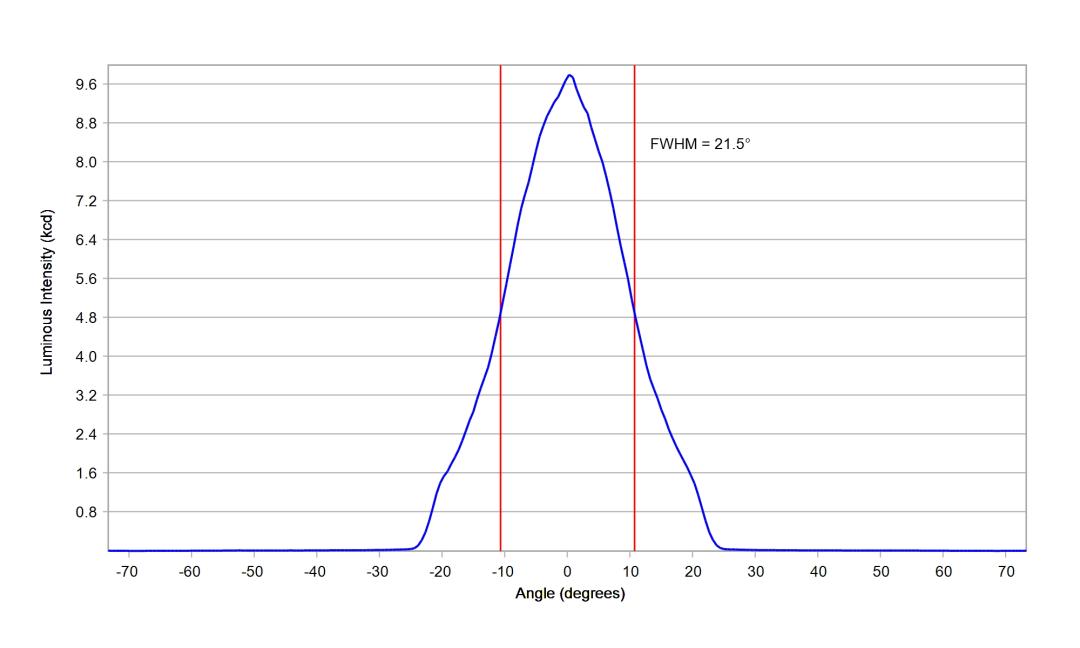 optic-12960-Seoul-STWSC12S-E1-cross-section-image.jpg