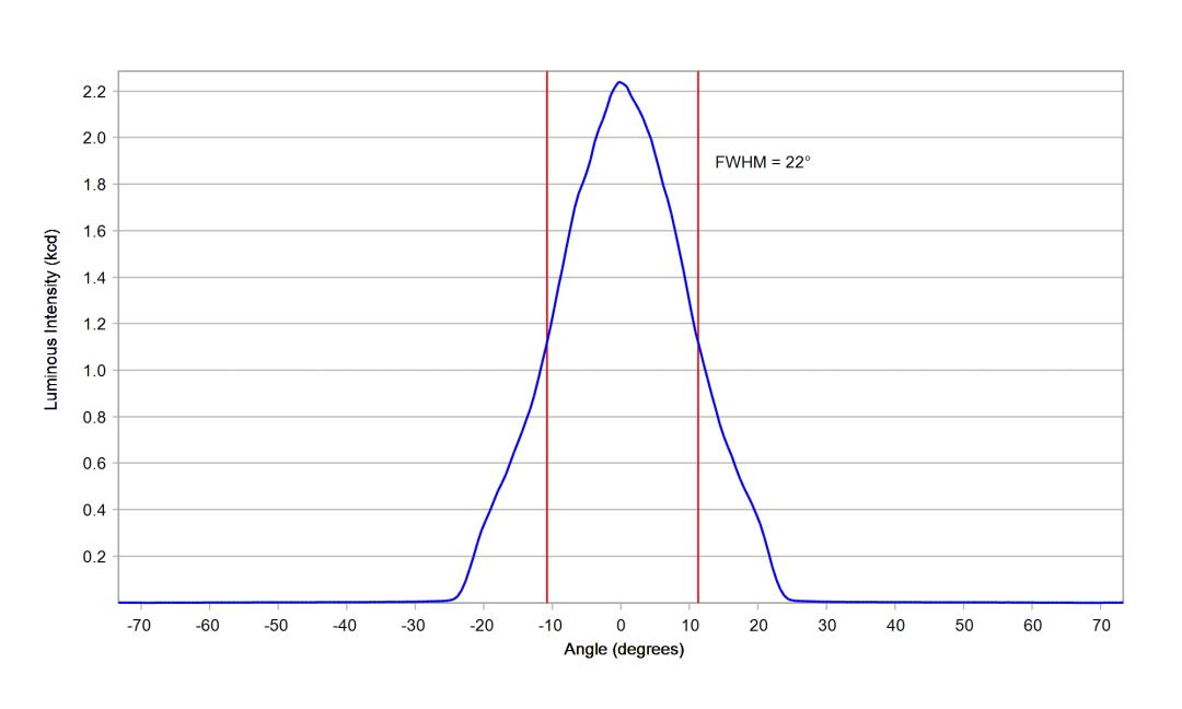 optic-12960-Seoul-STWSC12S-E2-cross-section-image.jpg