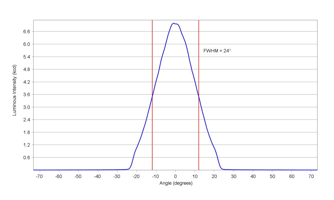 optic-12961-LUXEON_2835C_6V-cross-section-image.jpg