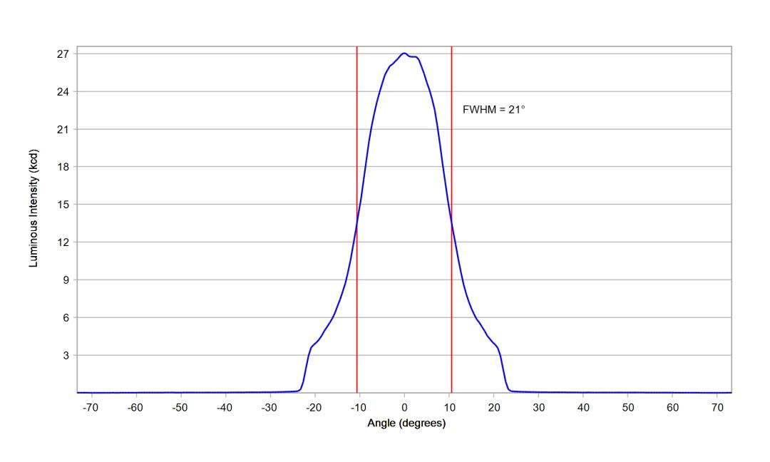 optic-12961-Luminus_SFT-12R-WES-A-cross-section-image.jpg