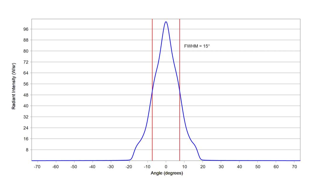 optic-12961-Luxeon-HL1Z-RoyalBlue-cross-section-image.jpg