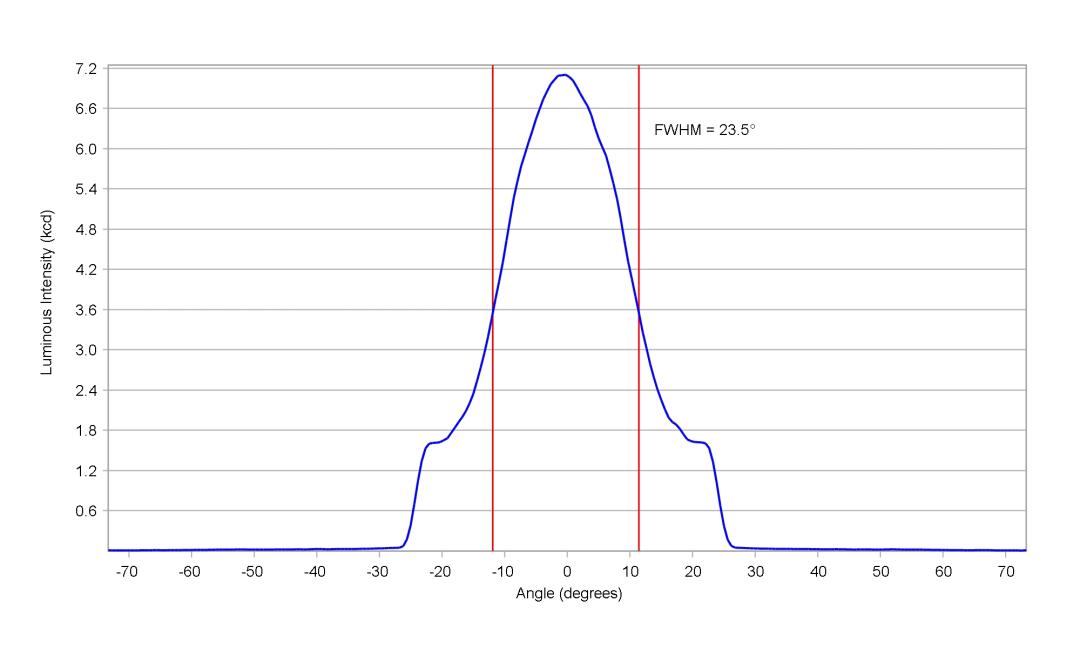 optic-12961-Luxeon_C_White-cross-section-image.jpg