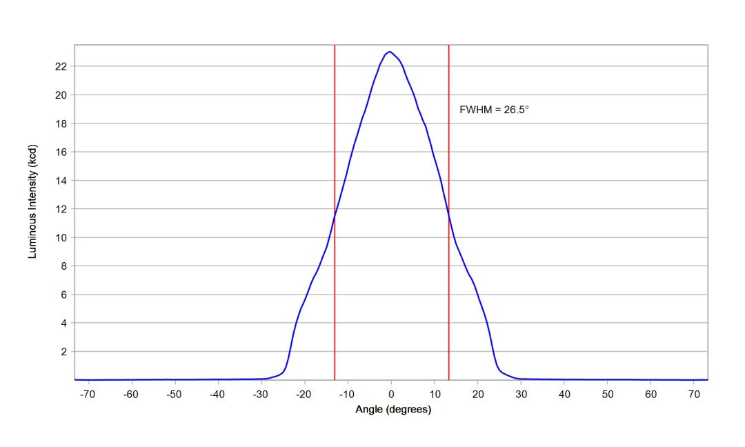 optic-12962-Cree-XP-G4-HI-cross-section-image.jpg