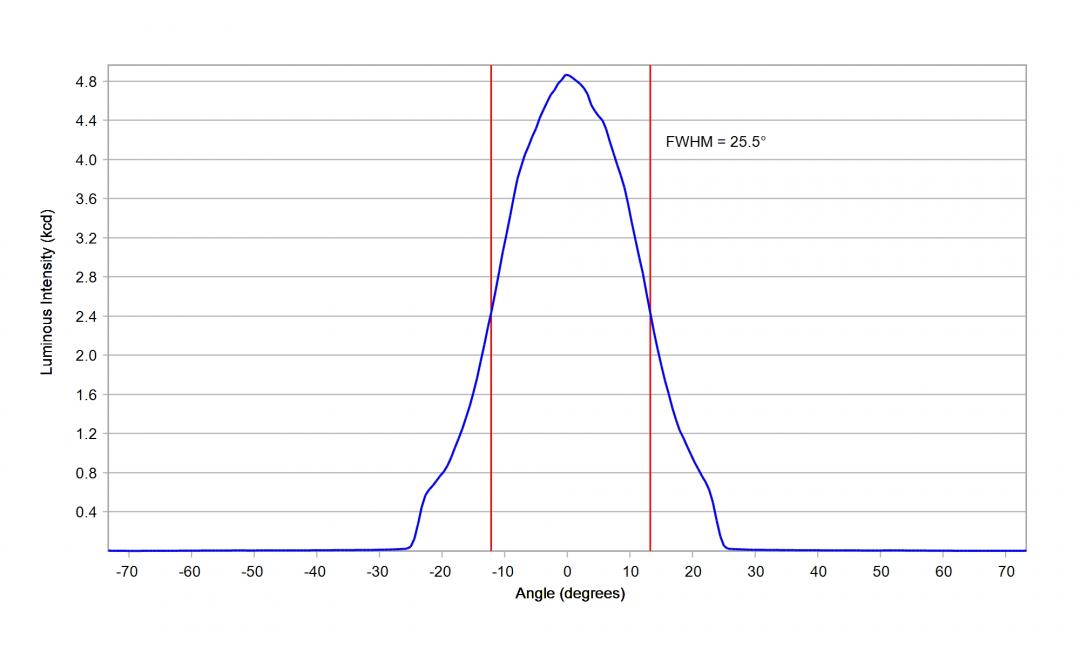 optic-12962-Cree_XP-E2-cross-section-image.jpg