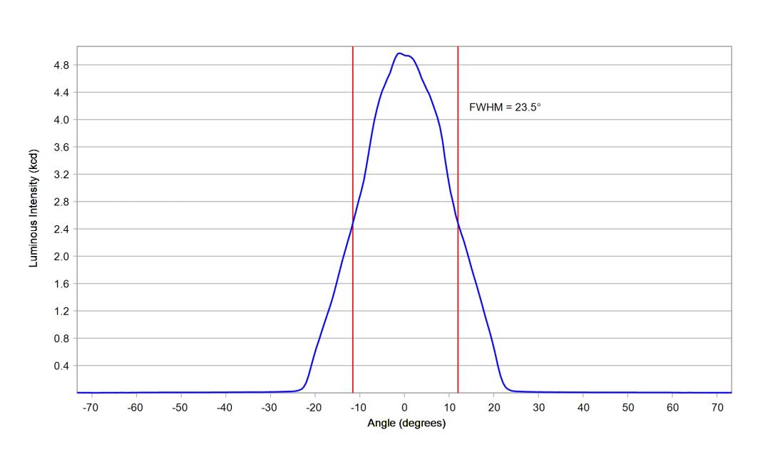 optic-12962-LEDLine_HF_3R_HV5-cross-section-image.jpg