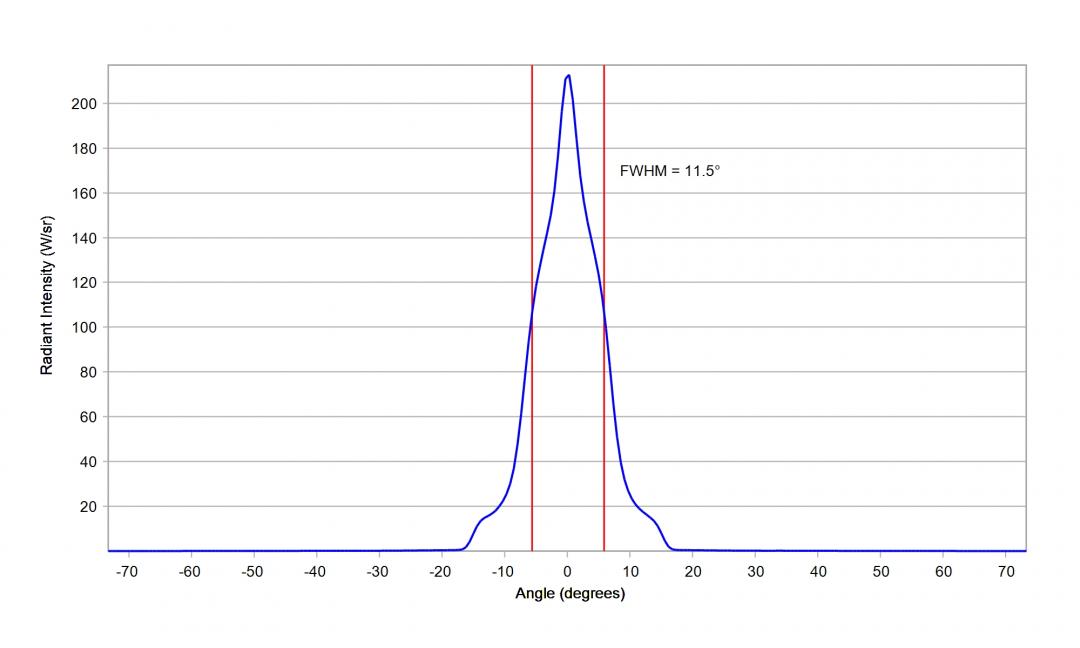 optic-12962-Oslon_Pure_1010_DeepBlue-cross-section-image-horizontal.jpg