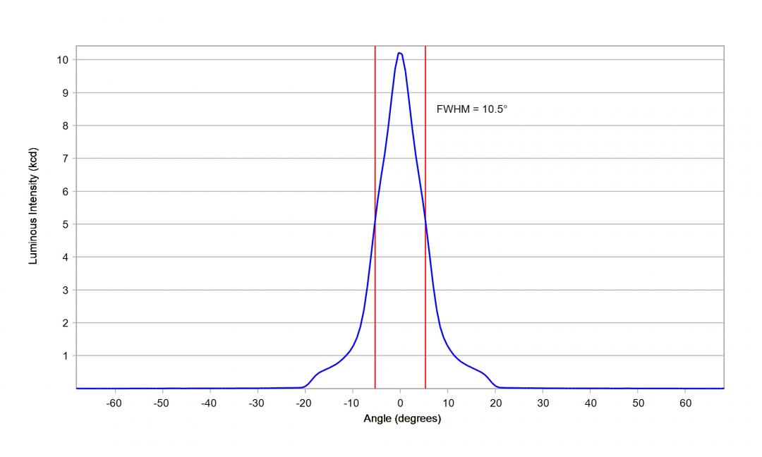 optic-12962-Oslon_Pure_1010_White_GW_VJLPE1_CM-cross-section-image-vertical.jpg