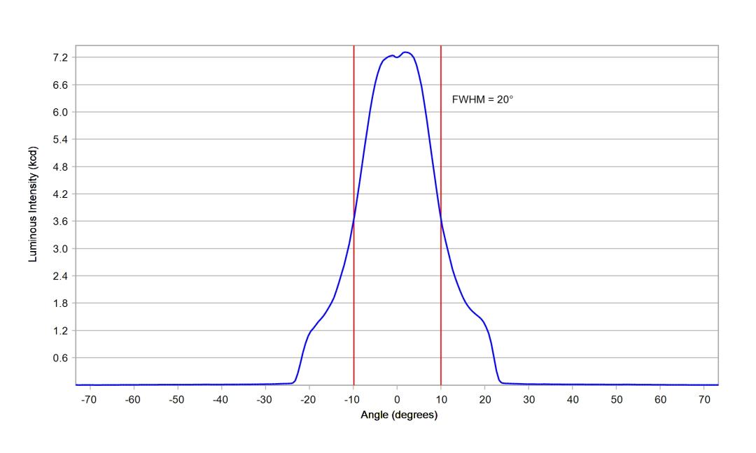 optic-12962-Oslon_Pure_1414_Red-cross-section-image.jpg