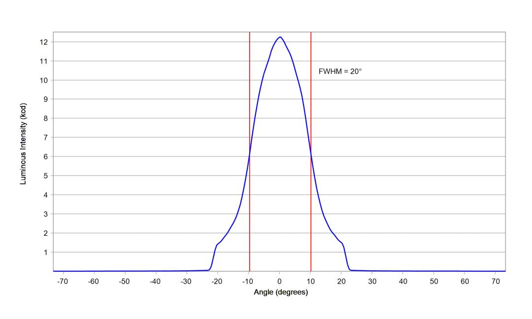 optic-12962-Oslon_Pure_1414_TrueGreen-cross-section-image.jpg
