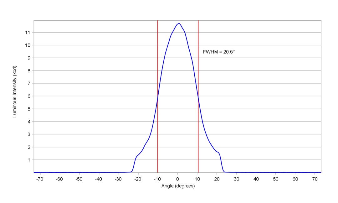 optic-12962-Oslon_Pure_1414_Yellow-cross-section-image.jpg