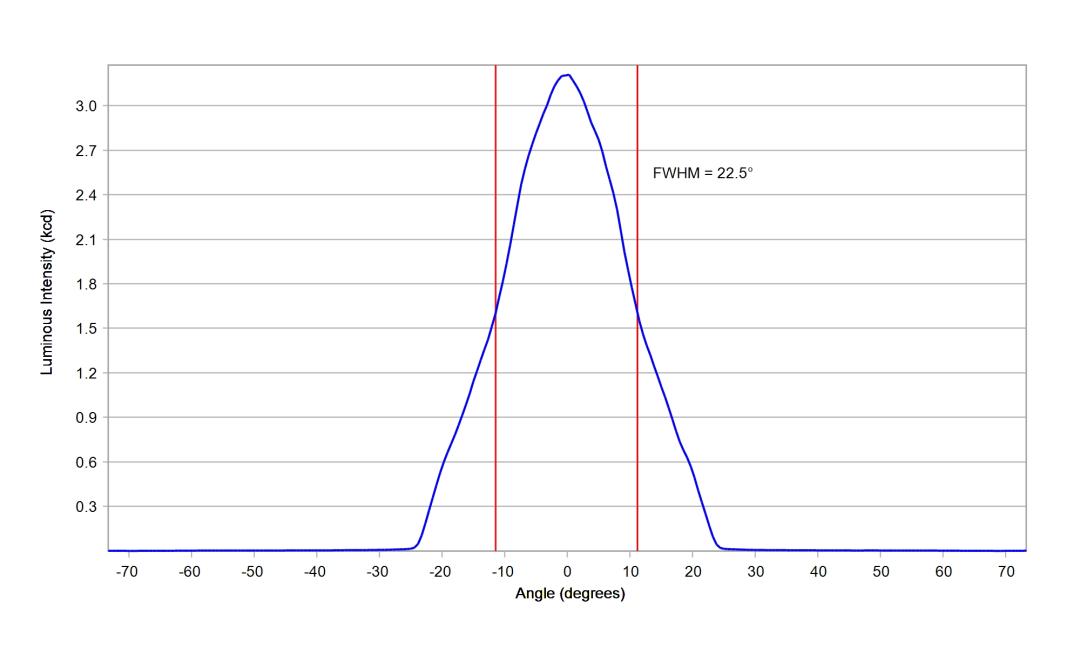 optic-12962-Seoul-STW8C12E-E0-cross-section-image.jpg