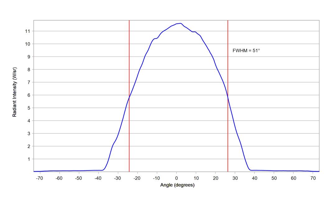 optic-12963-Cree-XQ-E-Plus-HD-RoyalBlue-cross-section-image.jpg