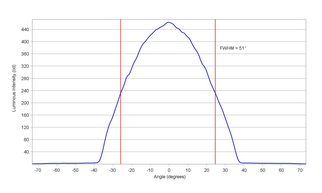 optic-12963-LUXEON_2835S_3V-cross-section-image.jpg