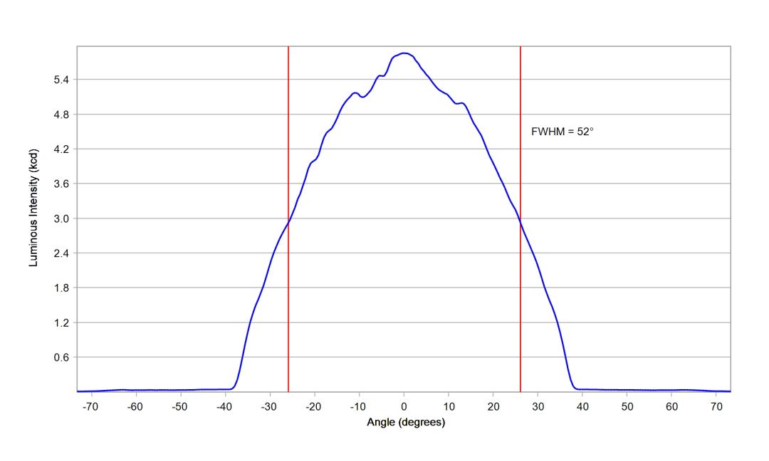 optic-12963-Luminus_SFT-12R-WES-F-cross-section-image.jpg