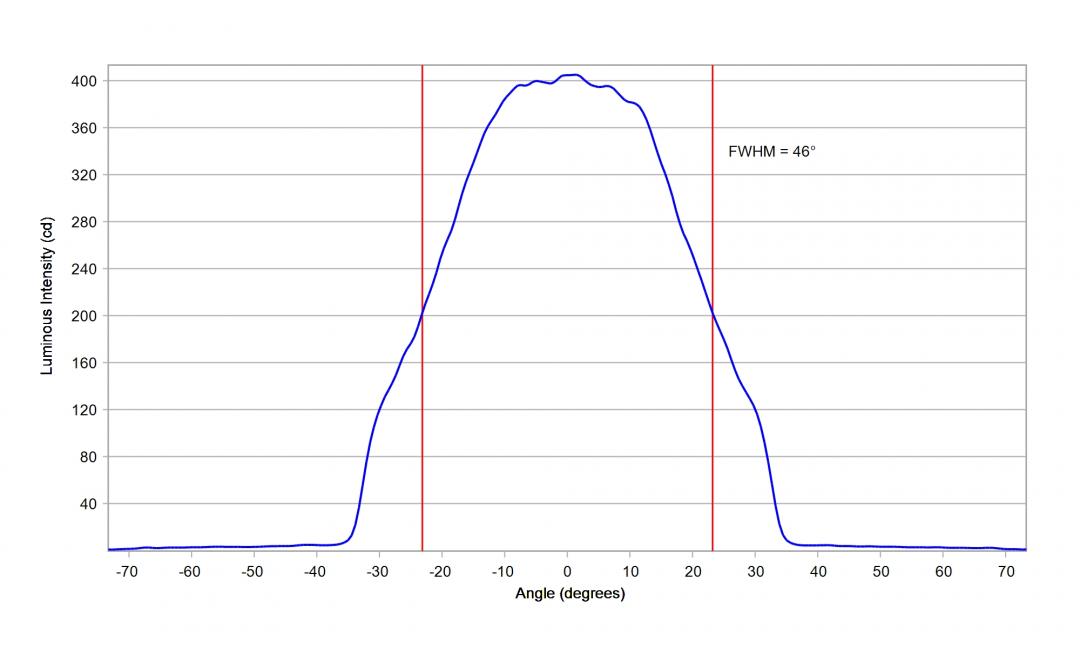 optic-12963-Nichia_E11A-cross-section-image.jpg
