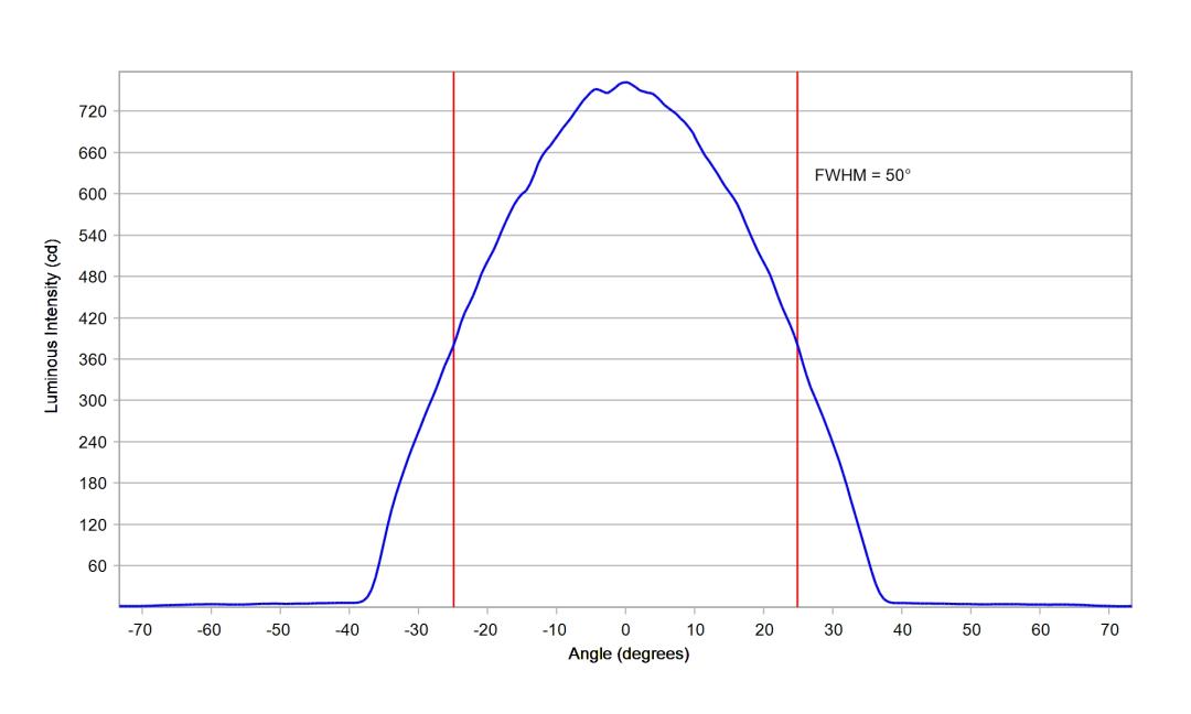 optic-12963-Seoul-STW8A2PD-G7-cross-section-image.jpg