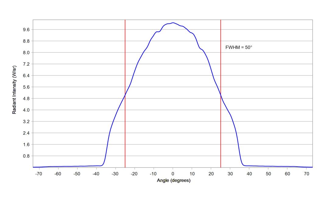 optic-12964-Cree-XQ-E-Plus-HI-RoyalBlue-cross-section-image.jpg
