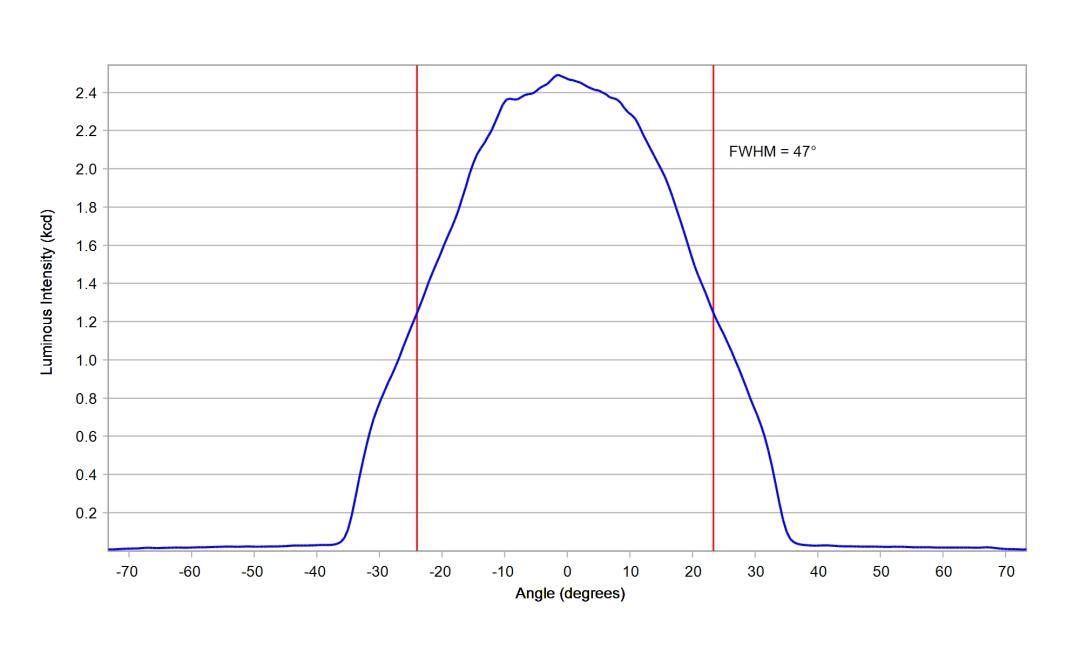 optic-12964-Luxeon-HL1Z-PC-Amber-cross-section-image.jpg