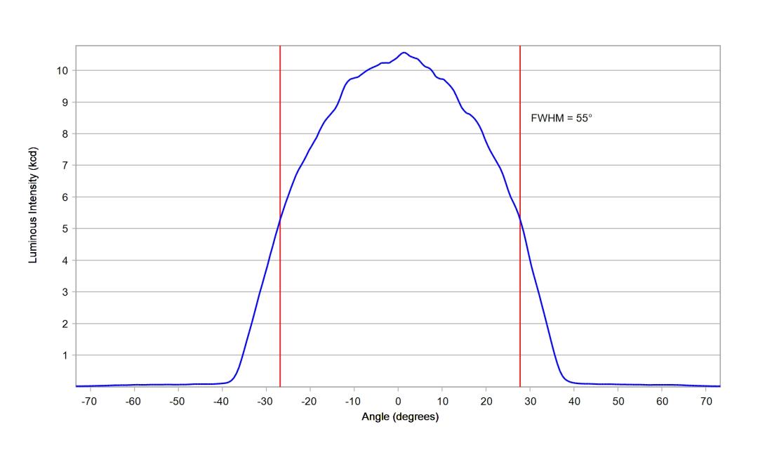 optic-12964-Luxeon_5050_Round_24V-cross-section-image.jpg
