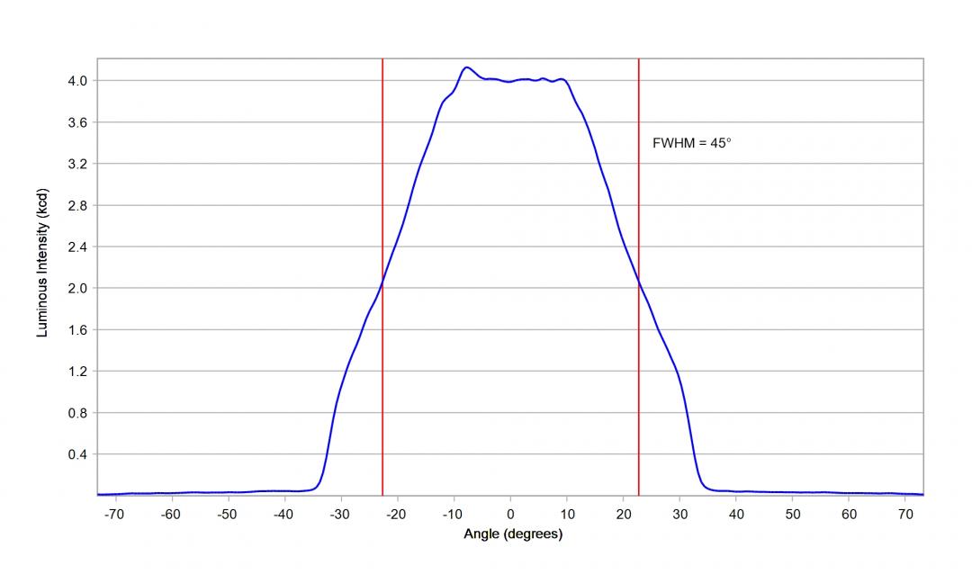 optic-12964-Oslon_Pure_1010_PC_Green-cross-section-image.jpg