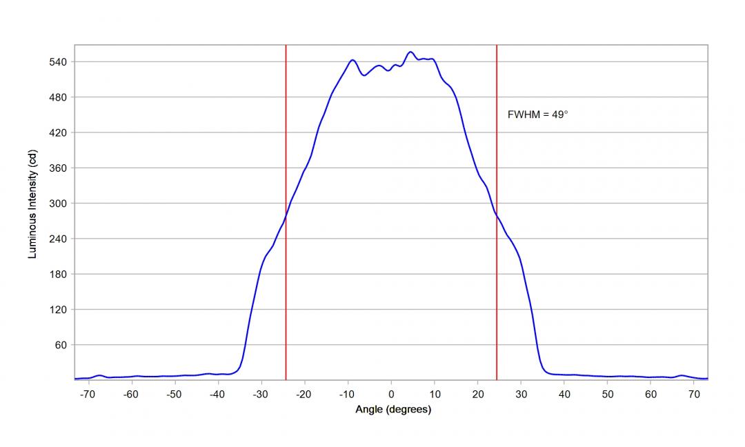 optic-12964-Oslon_Pure_1010_PC_Red-cross-section-image.jpg